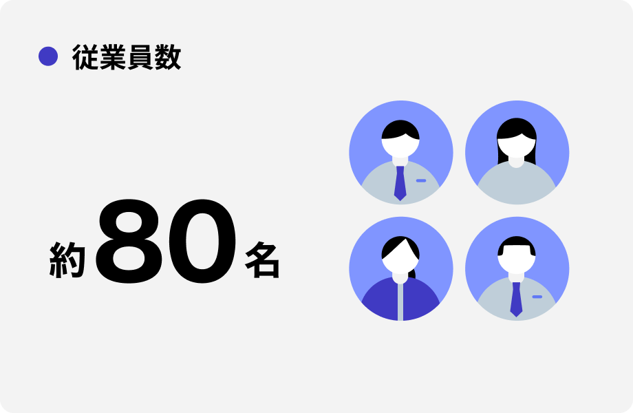 従業員数 約80名