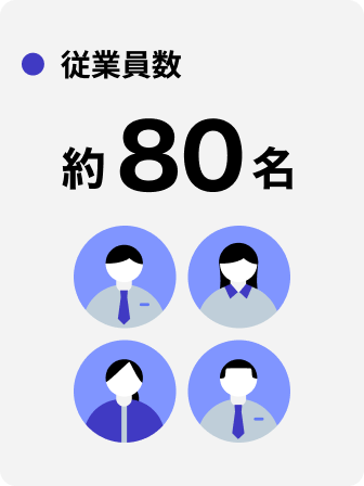 従業員数 約80名