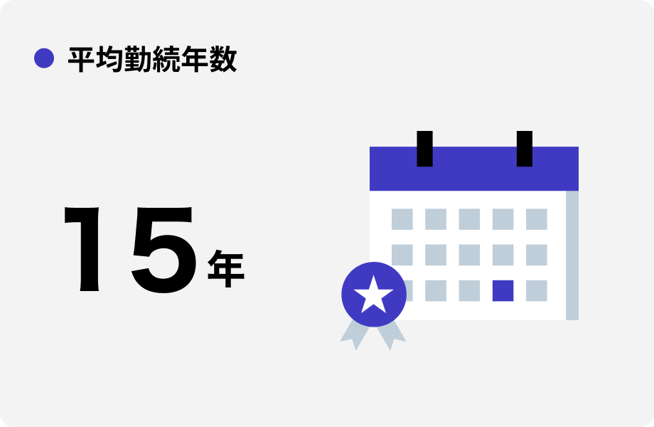 平均勤続年数 15年