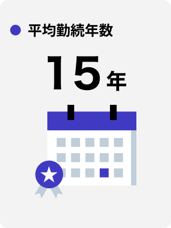 従業員数 約80名