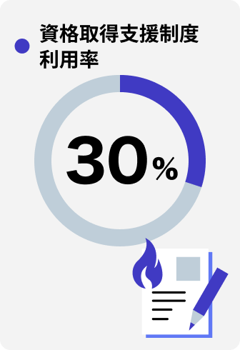 従業員数 約80名