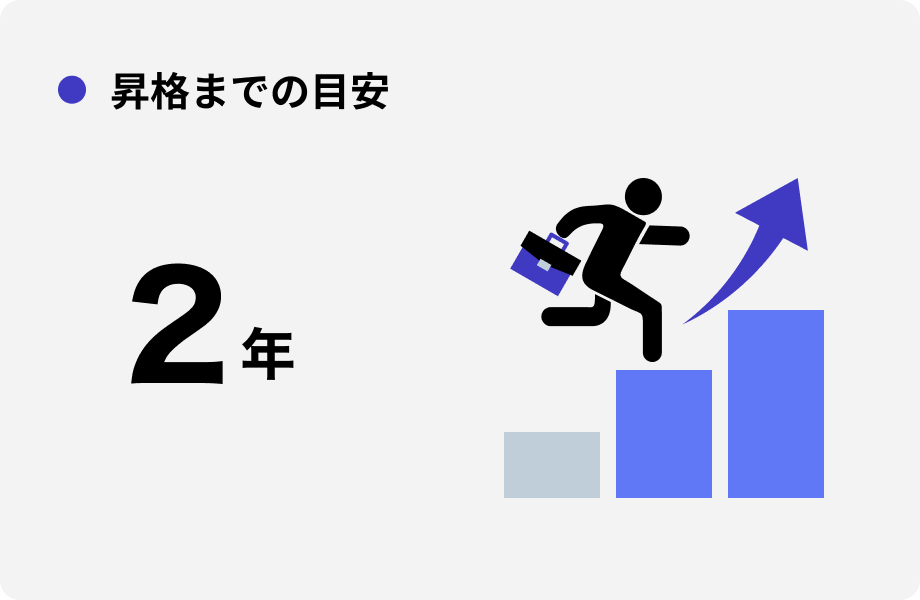 昇格までの目安 2年