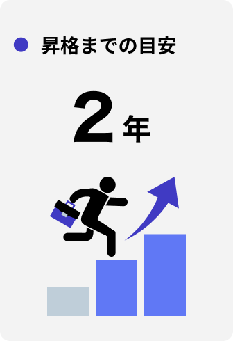 従業員数 約80名
